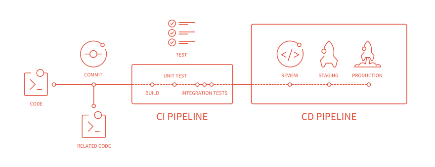 cicd_pipeline_infograph.png